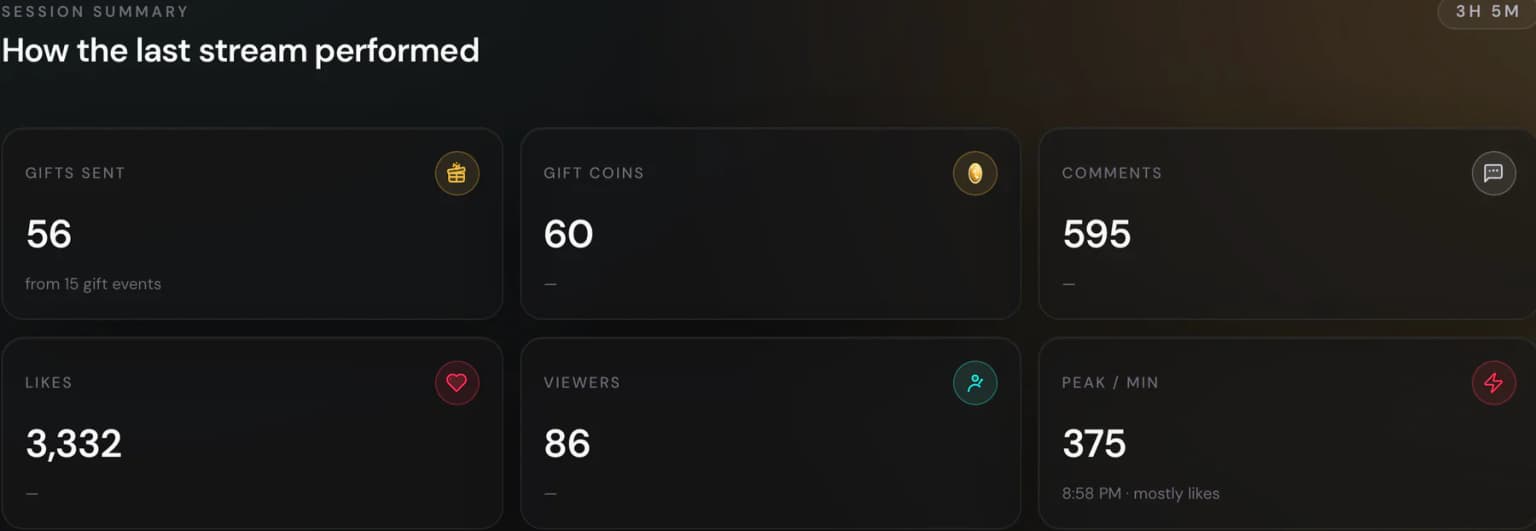 Review a livestream session summary in TTLiveConnect